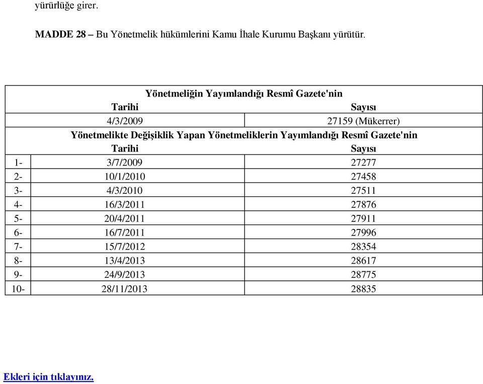 Yönetmeliklerin Yayımlandığı Resmî Gazete'nin Tarihi Sayısı 1-3/7/2009 27277 2-10/1/2010 27458 3-4/3/2010 27511