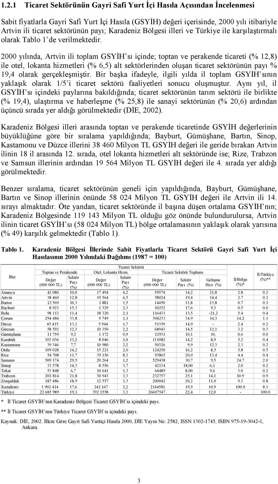 2000 y)l)nda, Artvin ili toplam GSYH s) içinde; toptan ve perakende ticareti (% 12,8) ile otel, lokanta hizmetleri (% 6,5) alt sektörlerinden oluan ticaret sektörünün pay) % 19,4 olarak gerçeklemitir.