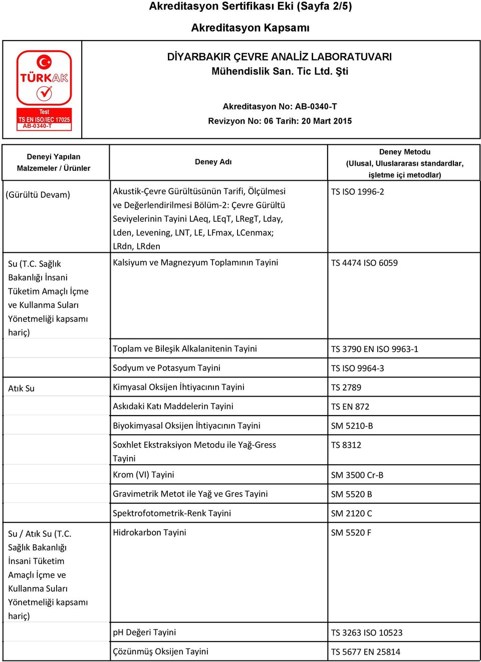 LNT, LE, LFmax, LCenmax; LRdn, LRden TS ISO 1996-2 Kalsiyum ve Magnezyum Toplamının Tayini TS 4474 ISO 6059 Toplam ve Bileşik Alkalanitenin Tayini TS 3790 EN ISO 9963-1 Sodyum ve Potasyum Tayini TS