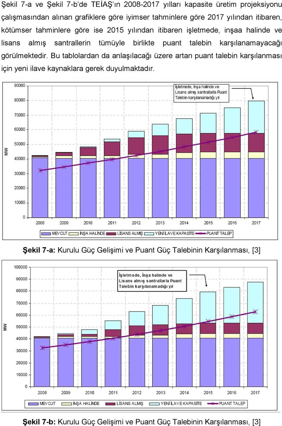 talebin karşılanamayacağı görülmektedir.