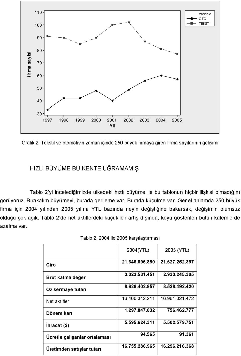 olmadığını görüyoruz. Bırakalım büyümeyi, burada gerileme var. Burada küçülme var.