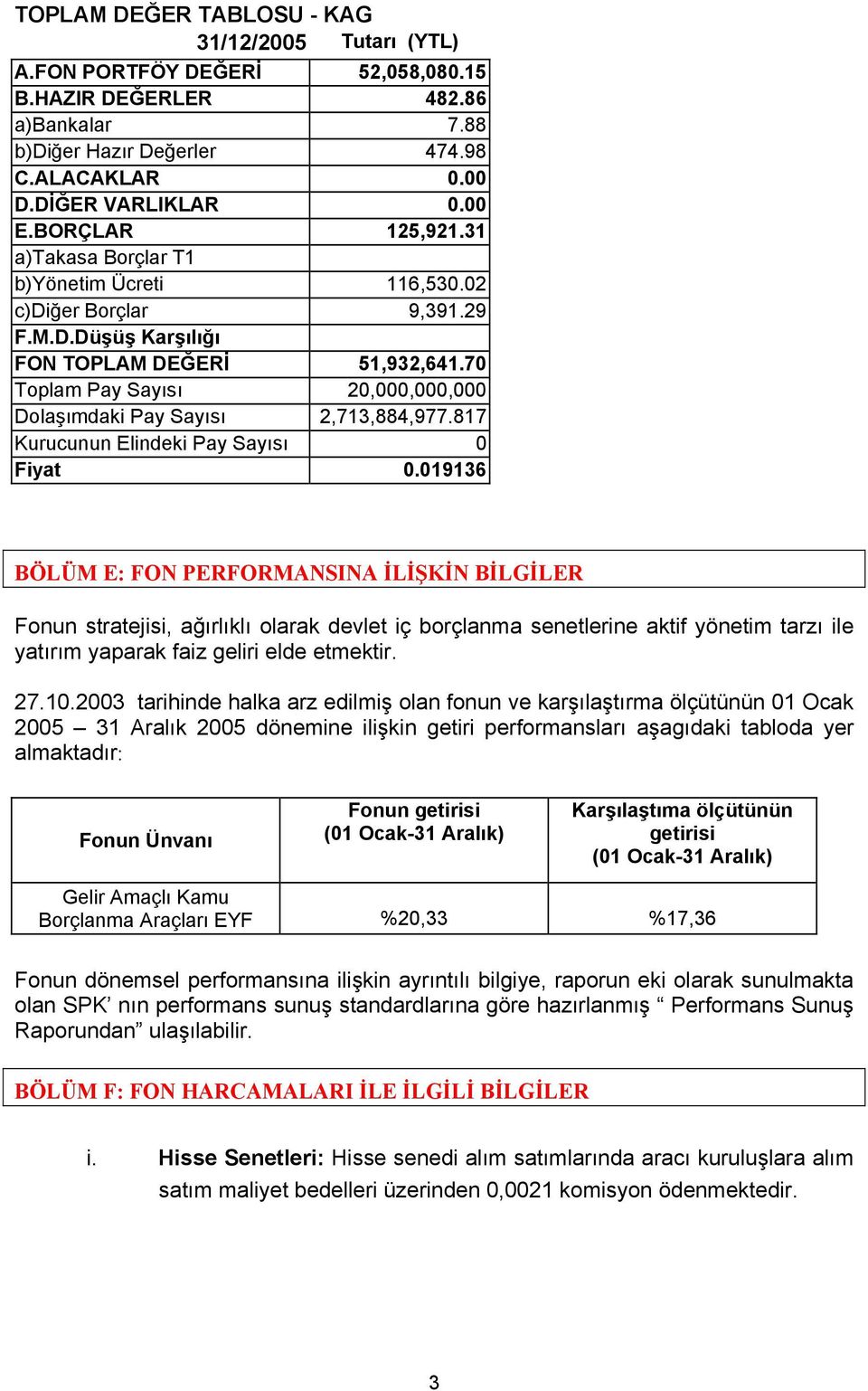 70 Toplam Pay Sayısı 20,000,000,000 Dolaşımdaki Pay Sayısı 2,713,884,977.817 Kurucunun Elindeki Pay Sayısı 0 Fiyat 0.