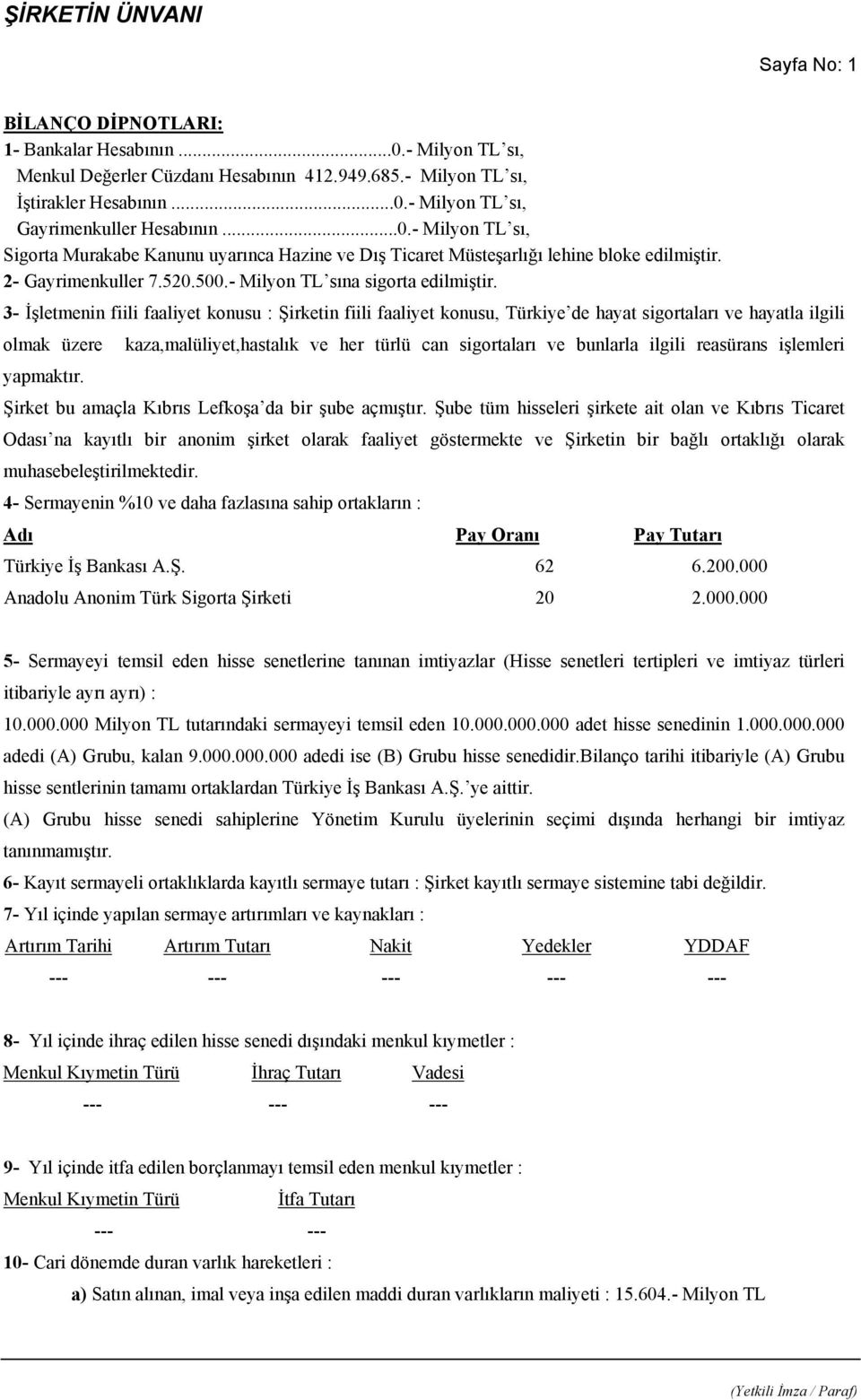 3- İşletmenin fiili faaliyet konusu : Şirketin fiili faaliyet konusu, Türkiye de hayat sigortaları ve hayatla ilgili olmak üzere kaza,malüliyet,hastalık ve her türlü can sigortaları ve bunlarla