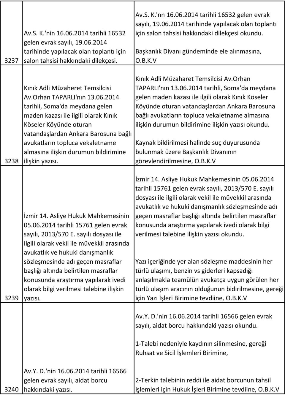 2014 tarihli, Soma'da meydana gelen maden kazası ile ilgili olarak Kınık Köseler Köyünde oturan vatandaşlardan Ankara Barosuna bağlı avukatların topluca vekaletname almasına ilişkin durumun