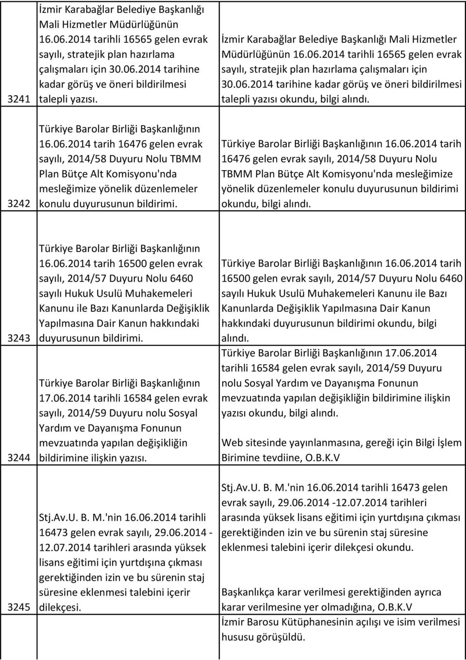 İzmir Karabağlar Belediye Başkanlığı Mali Hizmetler Müdürlüğünün 16.06.2014 tarihli 16565 gelen evrak sayılı, stratejik plan hazırlama çalışmaları için 30.06.2014 tarihine kadar görüş ve öneri bildirilmesi talepli yazısı okundu, bilgi alındı.