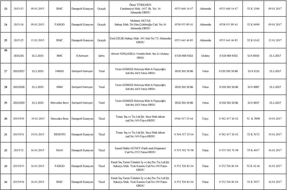 No:7/2 Altınordu- 0533 641 46 83 Altınordu 0533 641 46 83 52 K 0142 13.01.2017 26 2015/26 15.1.2015 BMC D.Kamyon Şahıs Ahmet TOPÇUOĞLU- Fındıklı Mah. No.