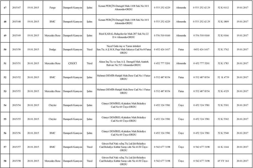 No:22 D:4 0 536 510 0160 Altınordu 0 536 510 0160 52 K 0166 19.01.2017 50 2015/50 19.01.2015 Dodge Damperli Kamyon Tüzel Necef Gıda inş.ve Tarım ürünleri San.Tic.A.Ş.M.K.Paşa Mah.Sakarya Cad.