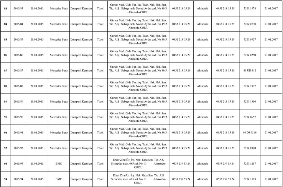 01.2017 87 2015/87 21.01.2015 Mercedes Benz Damperli Kamyon Tüzel 0452 214 05 29 Altınordu 0452 214 05 29 41 UE 412 21.01.2017 88 2015/88 21.01.2015 Mercedes Benz Damperli Kamyon Tüzel 0452 214 05 29 Altınordu 0452 214 05 29 52 K 1977 21.