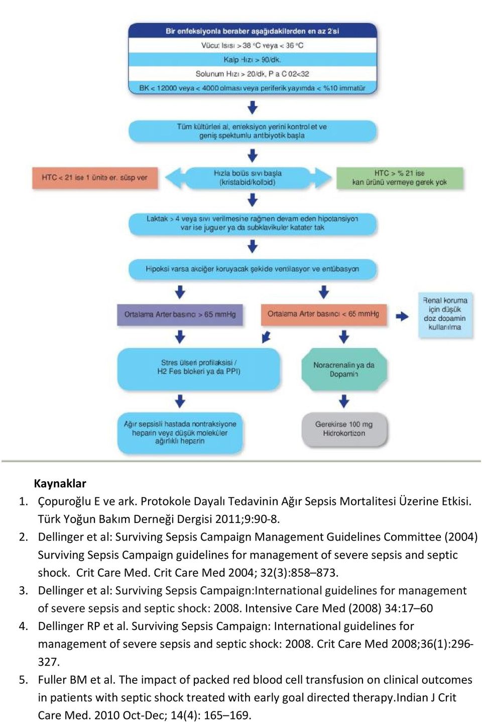 Crit Care Med 2004; 32(3):858 873. 3. Dellinger et al: Surviving Sepsis Campaign:International guidelines for management of severe sepsis and septic shock: 2008. Intensive Care Med (2008) 34:17 60 4.