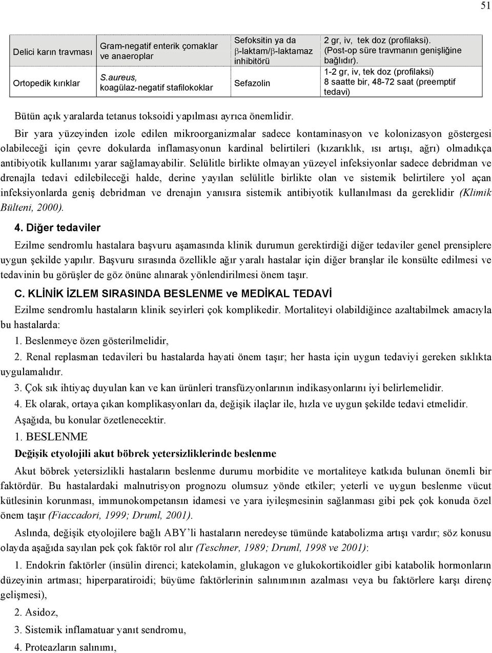 1-2 gr, iv, tek doz (profilaksi) 8 saatte bir, 48-72 saat (preemptif tedavi) Bütün açık yaralarda tetanus toksoidi yapılması ayrıca önemlidir.