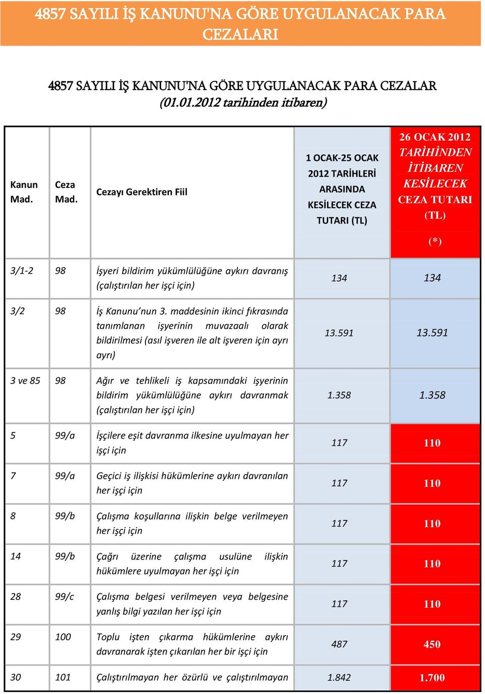 davranış (çalıştırılan ) 3/2 98 İş Kanunu nun 3.