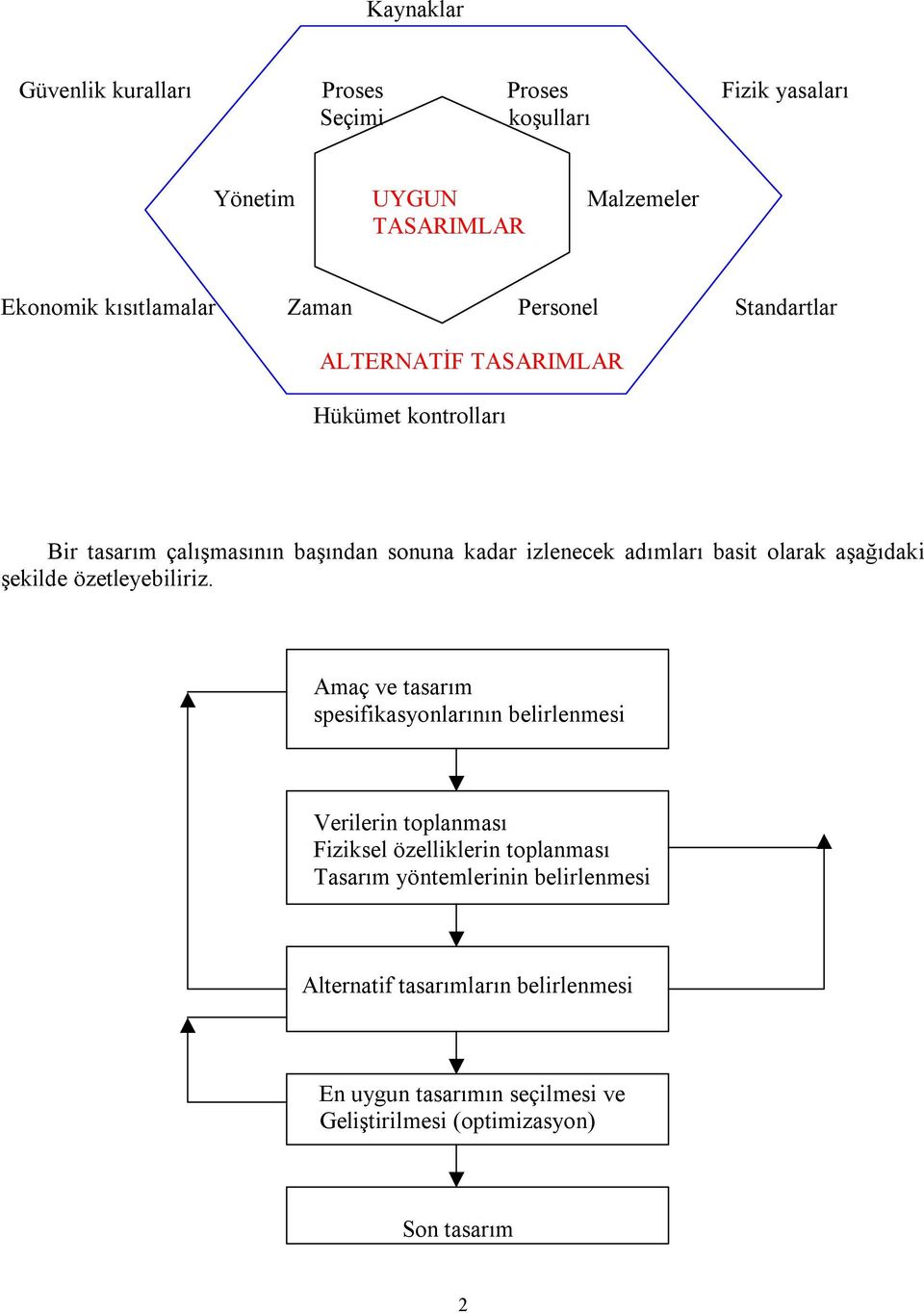 aşağõdaki şekilde özetleyebiliriz.