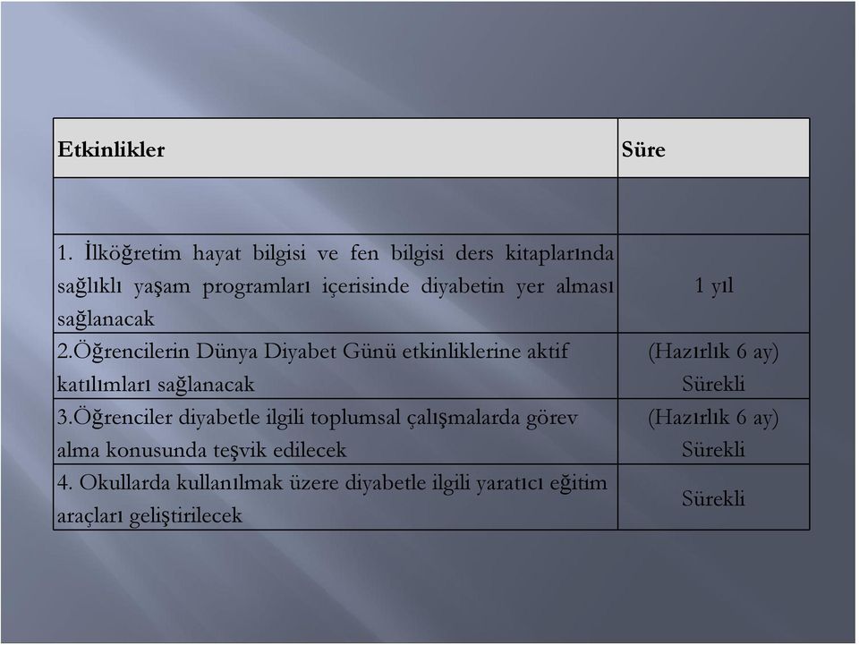 alması sağlanacak 2.Öğrencilerin Dünya Diyabet Günü etkinliklerine aktif katılımları sağlanacak 3.