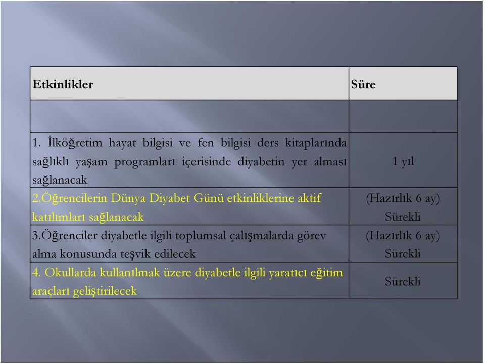 alması sağlanacak 2.Öğrencilerin Dünya Diyabet Günü etkinliklerine aktif katılımları sağlanacak 3.