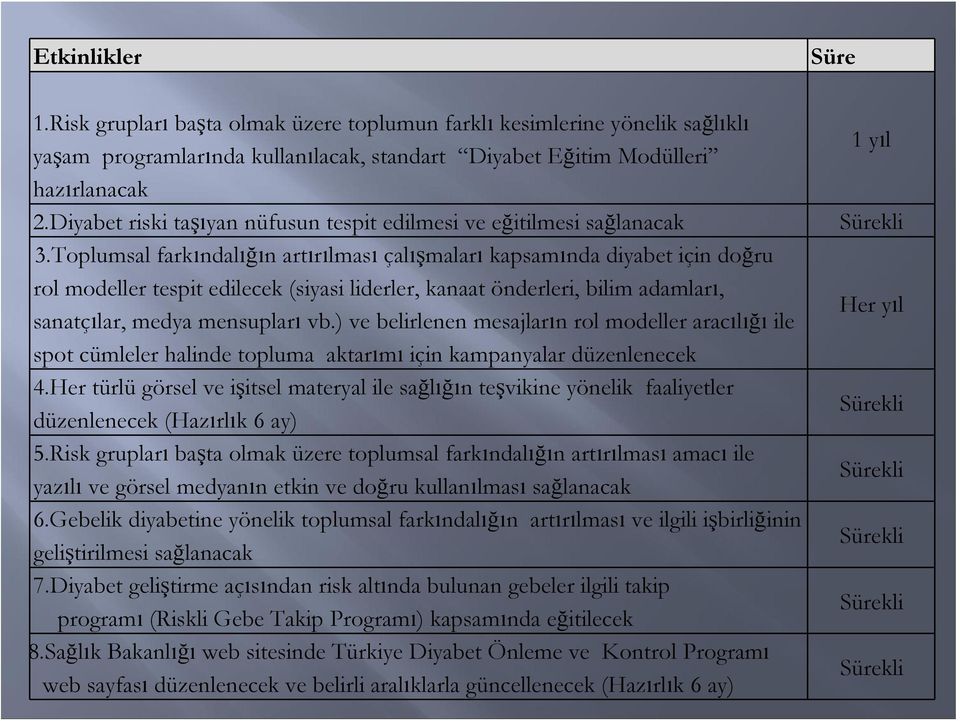 Toplumsal farkındalığın artırılması çalışmaları kapsamında diyabet için doğru rol modeller tespit edilecek (siyasi liderler, kanaat önderleri, bilim adamları, sanatçılar, medya mensupları vb.