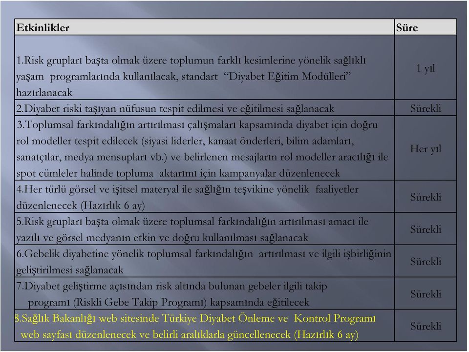 Toplumsal farkındalığın artırılması çalışmaları kapsamında diyabet için doğru rol modeller tespit edilecek (siyasi liderler, kanaat önderleri, bilim adamları, sanatçılar, medya mensupları vb.