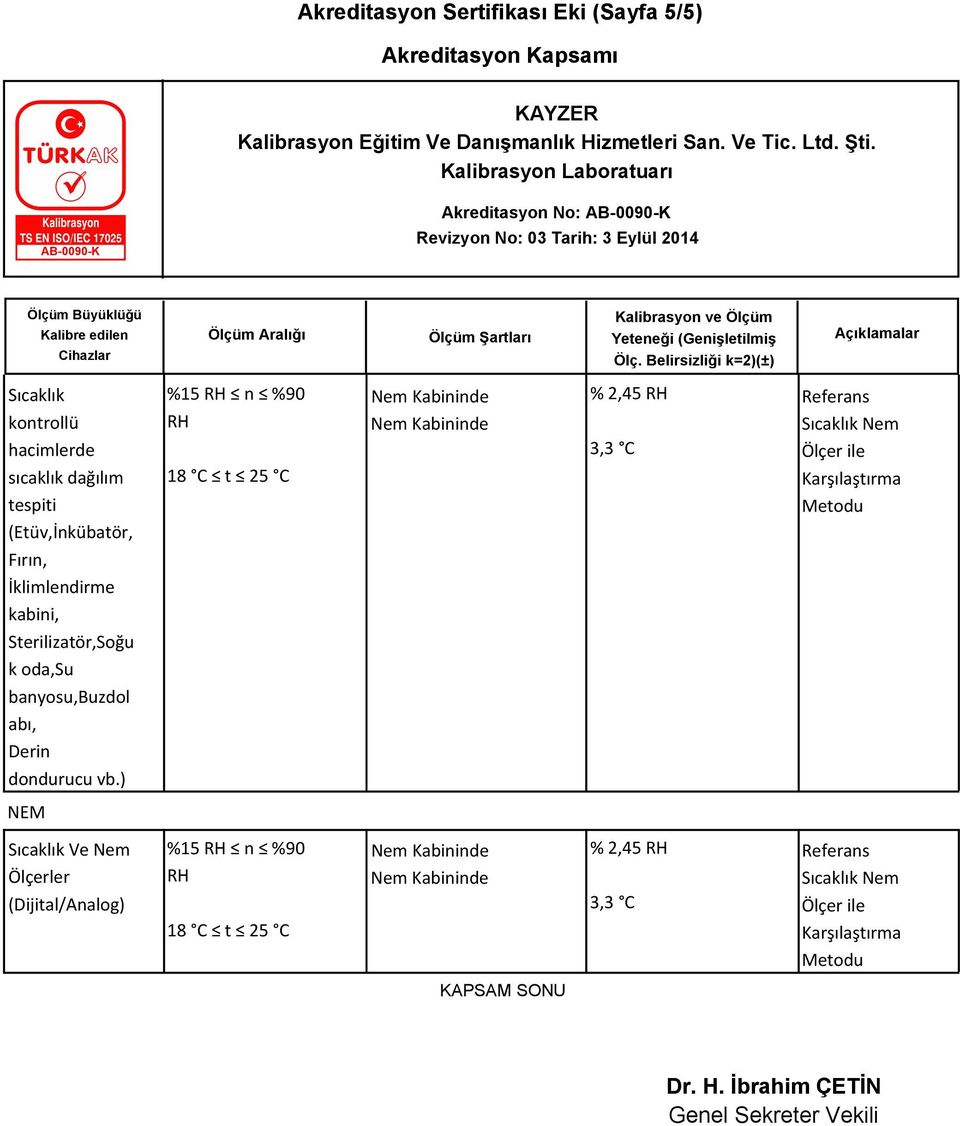 Sterilizatör,Soğu k oda,su banyosu,buzdol abı, Derin dondurucu vb.