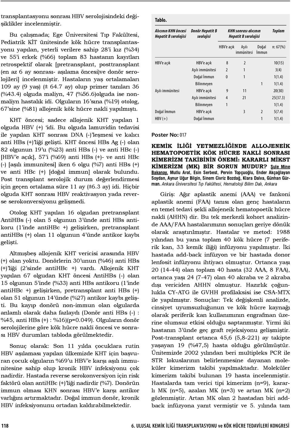 retrospektif olarak [pretransplant, posttransplant (en az 6 ay sonrası- aşılama öncesi)ve donör serolojileri] incelenmiştir. Hastaların yaş ortalamaları 09 ay (9 yaş) (± 64.