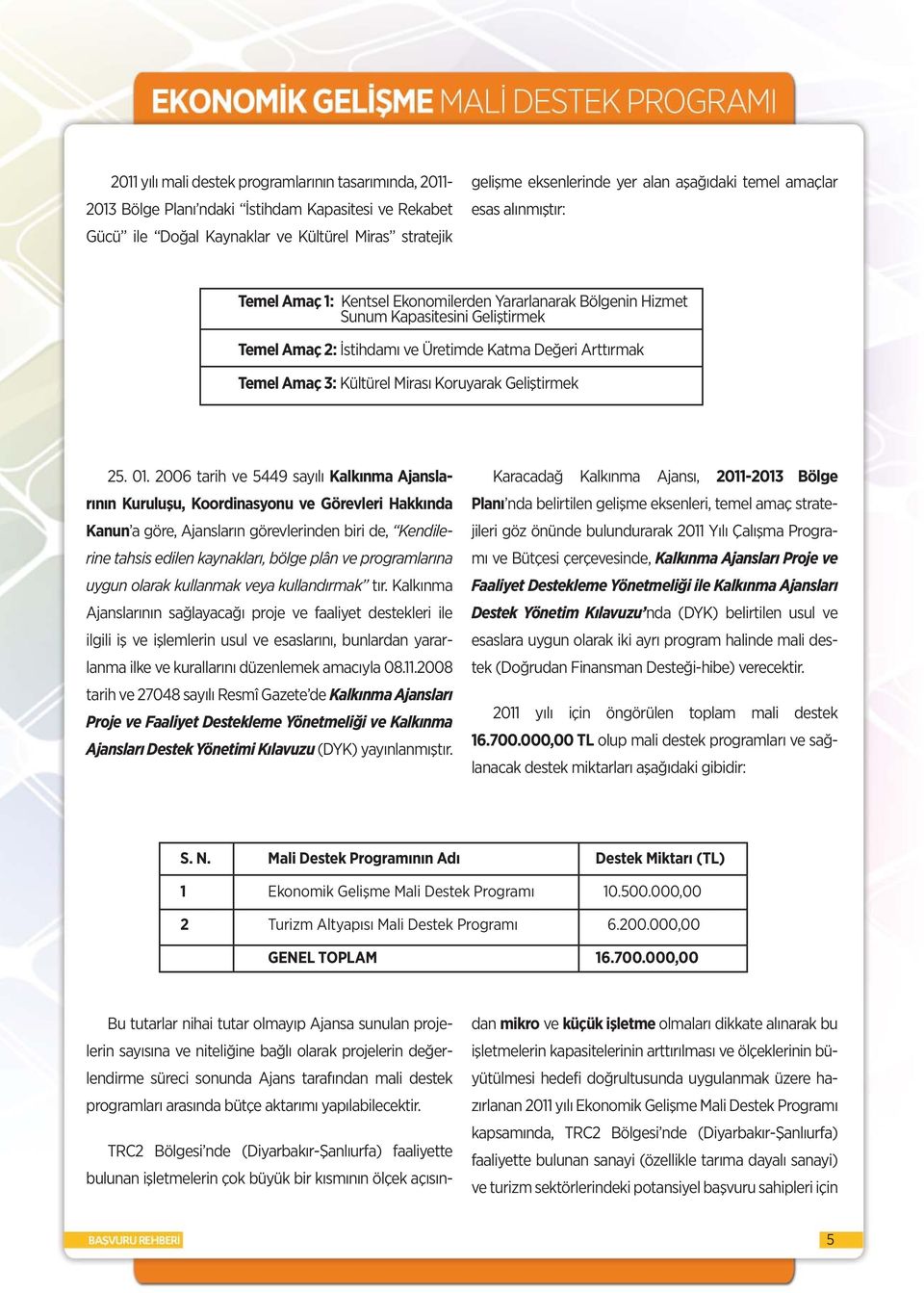 Temel Amaç 3: Kültürel Mirası Koruyarak Geliştirmek 2. 01.