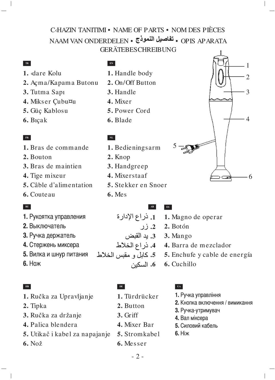 Bedieningsarm 2. Knop 3. Handgreep 4. Mixerstaaf 5. Stekker en Snoer 6. Mes 5 6 RU AR.1.2.3.4.5.6 ES 1. Magno de operar 2. Botón 3. Mango 4. Barra de mezclador 5. Enchufe y cable de energía 6.