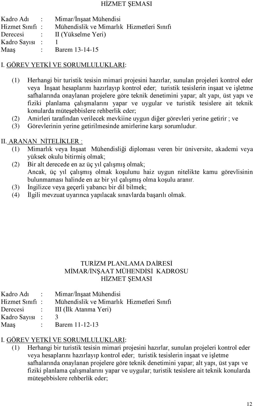 yapı, üst yapı ve fiziki planlama çalışmalarını yapar ve uygular ve turistik tesislere ait teknik konularda müteşebbislere rehberlik eder; (2) Amirleri tarafından verilecek mevkiine uygun diğer