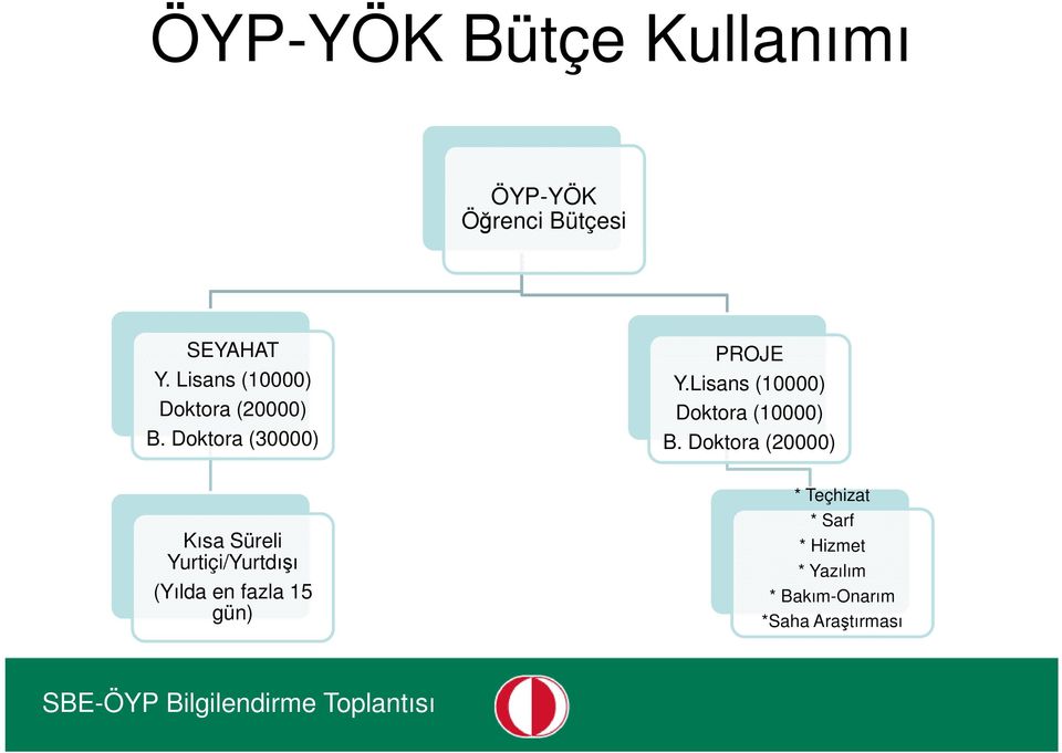 Lisans (10000) Doktora (10000) B.