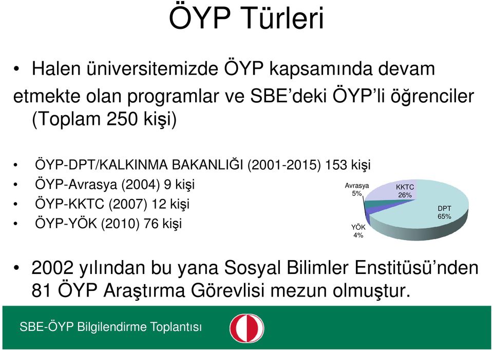 (2004) 9 kişi ÖYP-KKTC (2007) 12 kişi ÖYP-YÖK (2010) 76 kişi Avrasya 5% YÖK 4% KKTC 26% DPT