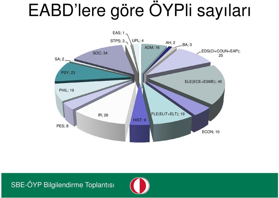 EDS(CI+COUN+EAP); 25 PSY; 23 ELE(ECE+ESME); 45