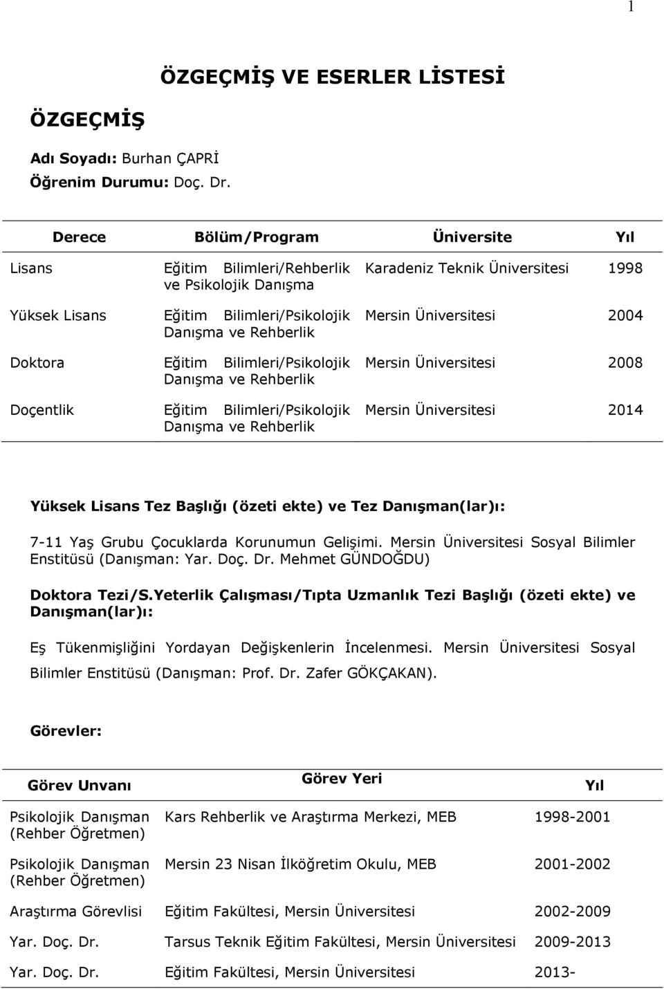 ve Rehberlik Doçentlik Eğitim Bilimleri/Psikolojik Danışma ve Rehberlik Karadeniz Teknik Üniversitesi 1998 Mersin Üniversitesi 2004 Mersin Üniversitesi 2008 Mersin Üniversitesi 2014 Yüksek Lisans Tez