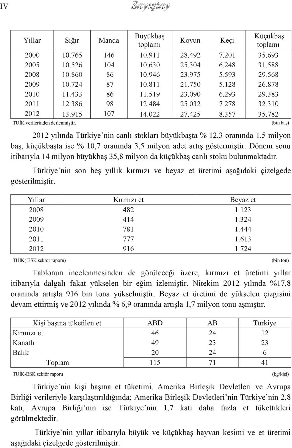 782 TÜİK verilerinden derlenmiştir. (bin baş) 2012 yılında Türkiye nin canlı stokları büyükbaşta % 12,3 oranında 1,5 milyon baş, küçükbaşta ise % 10,7 oranında 3,5 milyon adet artış göstermiştir.