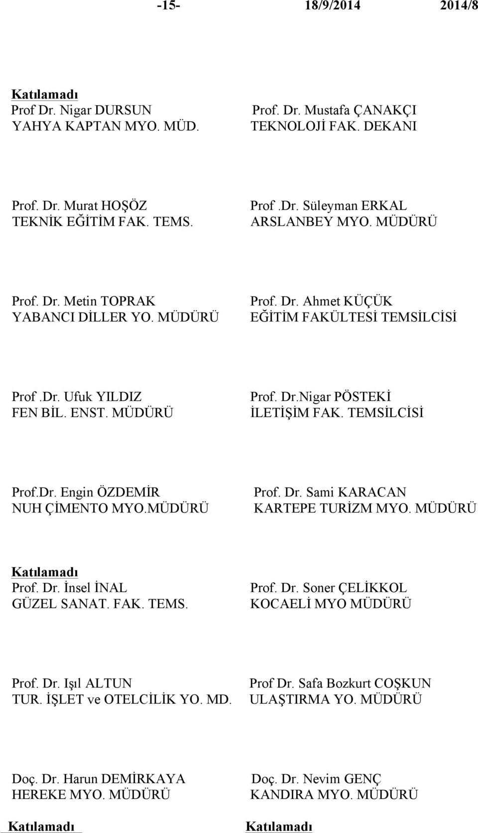 TEMSİLCİSİ Prof.Dr. Engin ÖZDEMİR NUH ÇİMENTO MYO.MÜDÜRÜ Prof. Dr. Sami KARACAN KARTEPE TURİZM MYO. MÜDÜRÜ Katılamadı Prof. Dr. İnsel İNAL GÜZEL SANAT. FAK. TEMS. Prof. Dr. Soner ÇELİKKOL KOCAELİ MYO MÜDÜRÜ Prof.