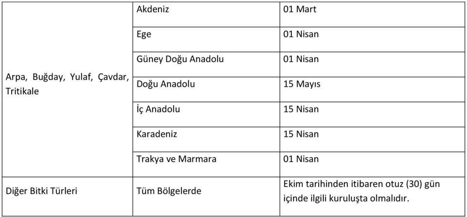 Tüm Bölgelerde 01 Mart 01 Nisan 01 Nisan 15 Mayıs 15 Nisan 15 Nisan 01