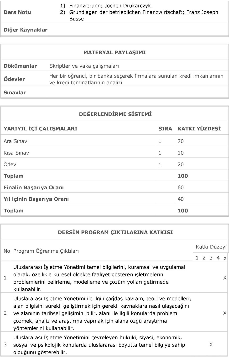 Sınav 1 10 Ödev 1 20 Toplam 100 Finalin Başarıya Oranı 60 Yıl içinin Başarıya Oranı 40 Toplam 100 DERSİN PROGRAM ÇIKTILARINA KATKISI No Program Öğrenme Çıktıları Katkı Düzeyi 1 2 3 4 1 2 Uluslararası