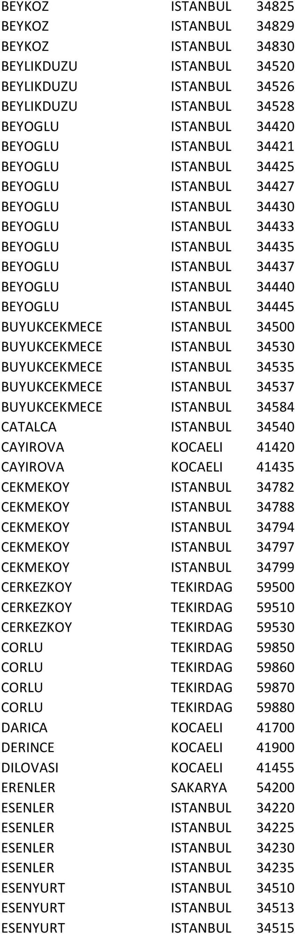 34500 BUYUKCEKMECE ISTANBUL 34530 BUYUKCEKMECE ISTANBUL 34535 BUYUKCEKMECE ISTANBUL 34537 BUYUKCEKMECE ISTANBUL 34584 CATALCA ISTANBUL 34540 CAYIROVA KOCAELI 41420 CAYIROVA KOCAELI 41435 CEKMEKOY