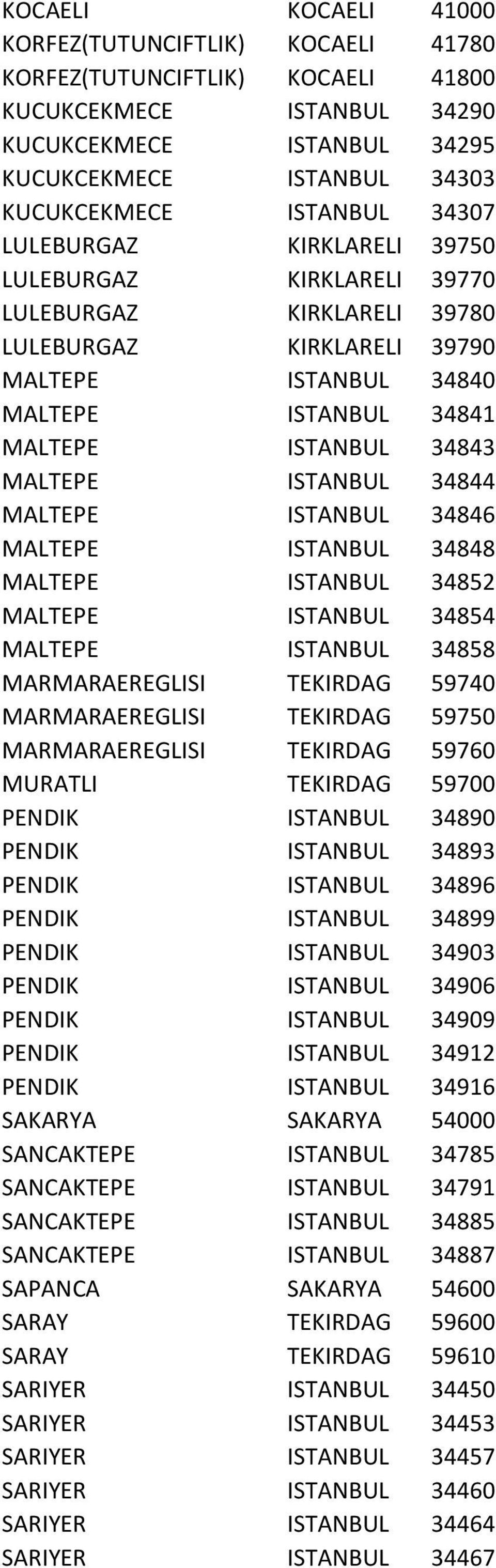 ISTANBUL 34844 MALTEPE ISTANBUL 34846 MALTEPE ISTANBUL 34848 MALTEPE ISTANBUL 34852 MALTEPE ISTANBUL 34854 MALTEPE ISTANBUL 34858 MARMARAEREGLISI TEKIRDAG 59740 MARMARAEREGLISI TEKIRDAG 59750