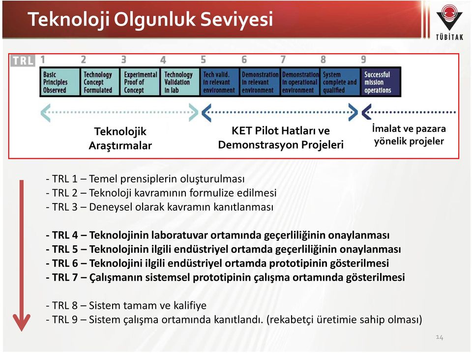 onaylanması - TRL 5 Teknolojinin ilgili endüstriyel ortamda geçerliliğinin onaylanması - TRL 6 Teknolojini ilgili endüstriyel ortamda prototipinin gösterilmesi - TRL 7