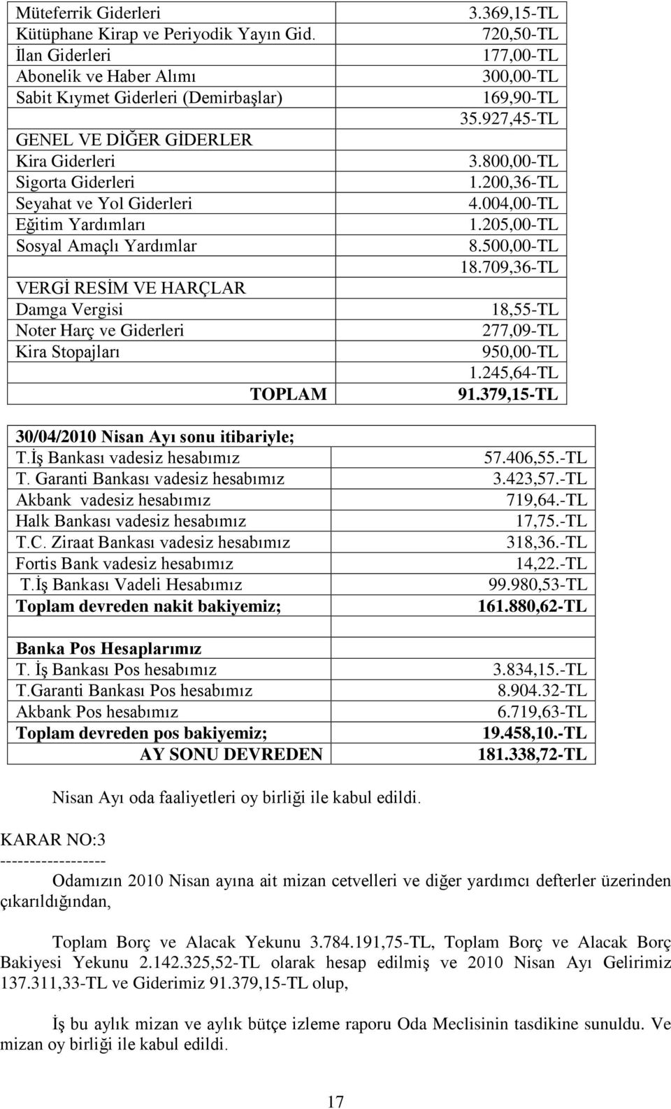 VERGİ RESİM VE HARÇLAR Damga Vergisi Noter Harç ve Giderleri Kira Stopajları TOPLAM 3.369,15-TL 720,50-TL 177,00-TL 300,00-TL 169,90-TL 35.927,45-TL 3.800,00-TL 1.200,36-TL 4.004,00-TL 1.205,00-TL 8.