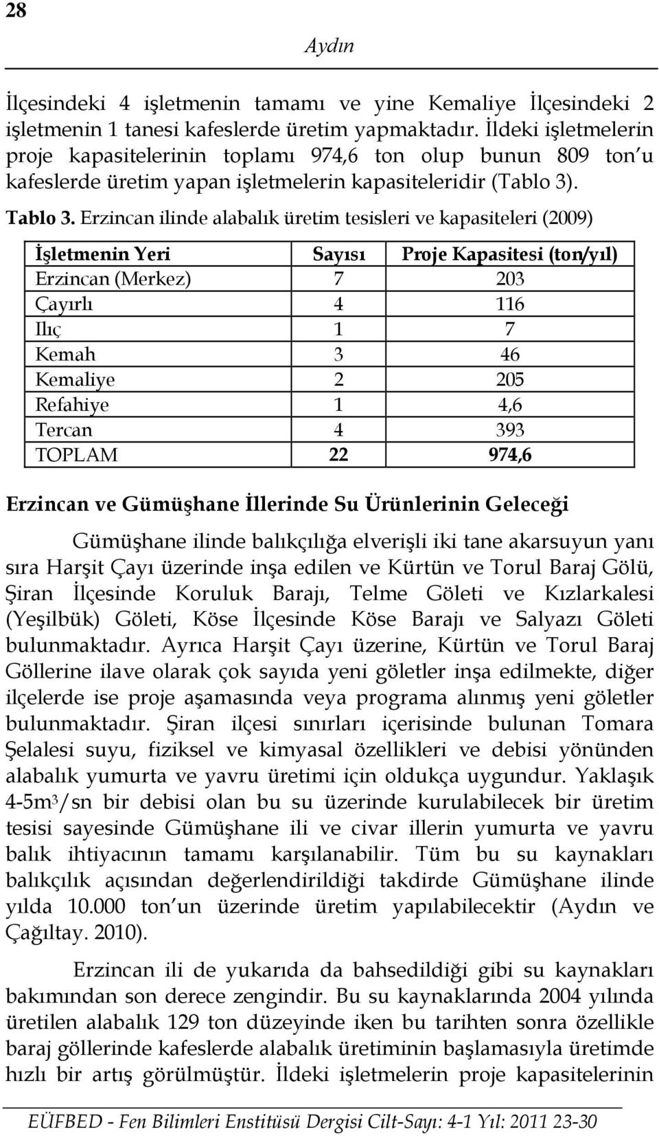 Erzincan ilinde alabalık üretim tesisleri ve kapasiteleri (2009) İşletmenin Yeri Sayısı Proje Kapasitesi (ton/yıl) Erzincan (Merkez) 7 203 Çayırlı 4 116 Ilıç 1 7 Kemah 3 46 Kemaliye 2 205 Refahiye 1