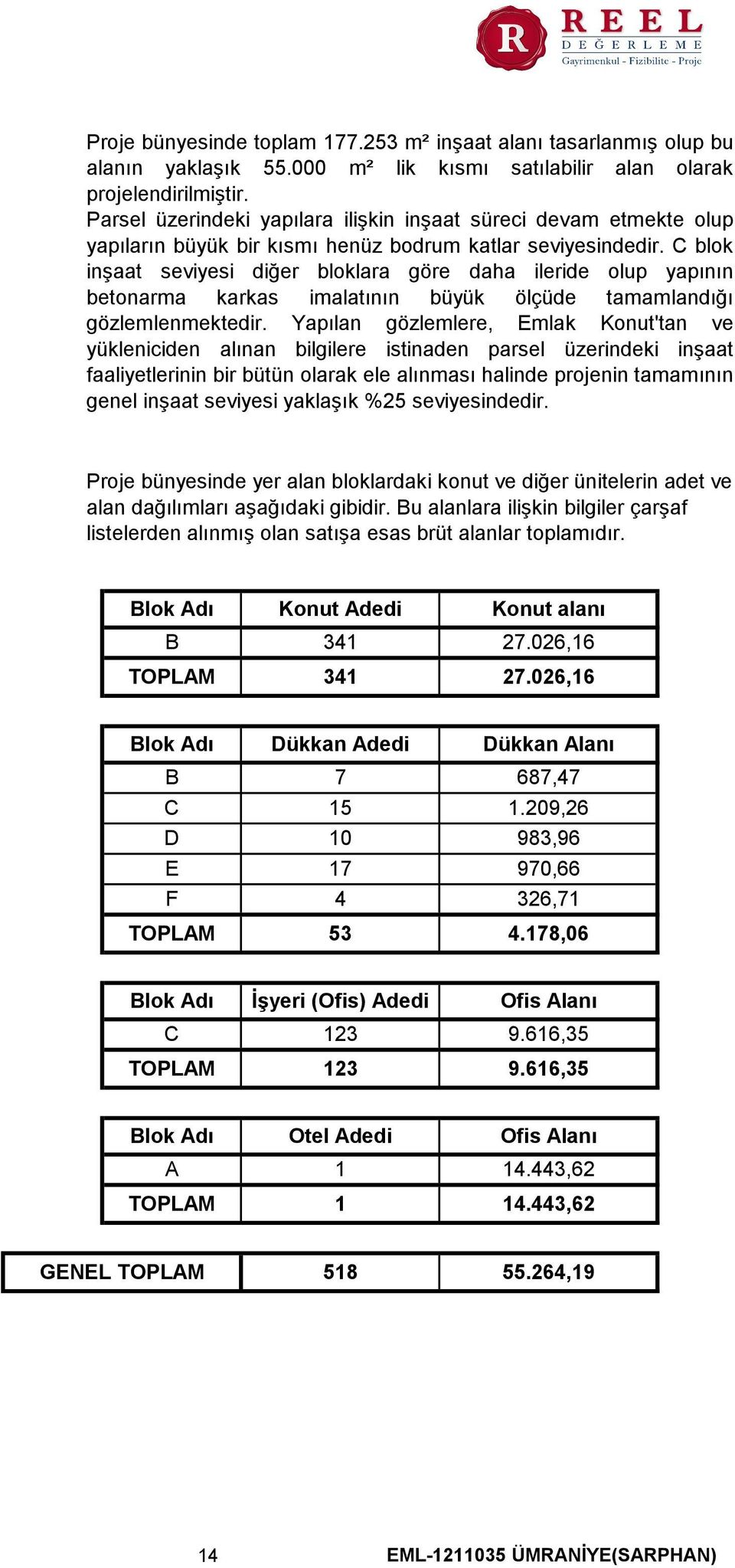 C blok inşaat seviyesi diğer bloklara göre daha ileride olup yapının betonarma karkas imalatının büyük ölçüde tamamlandığı gözlemlenmektedir.