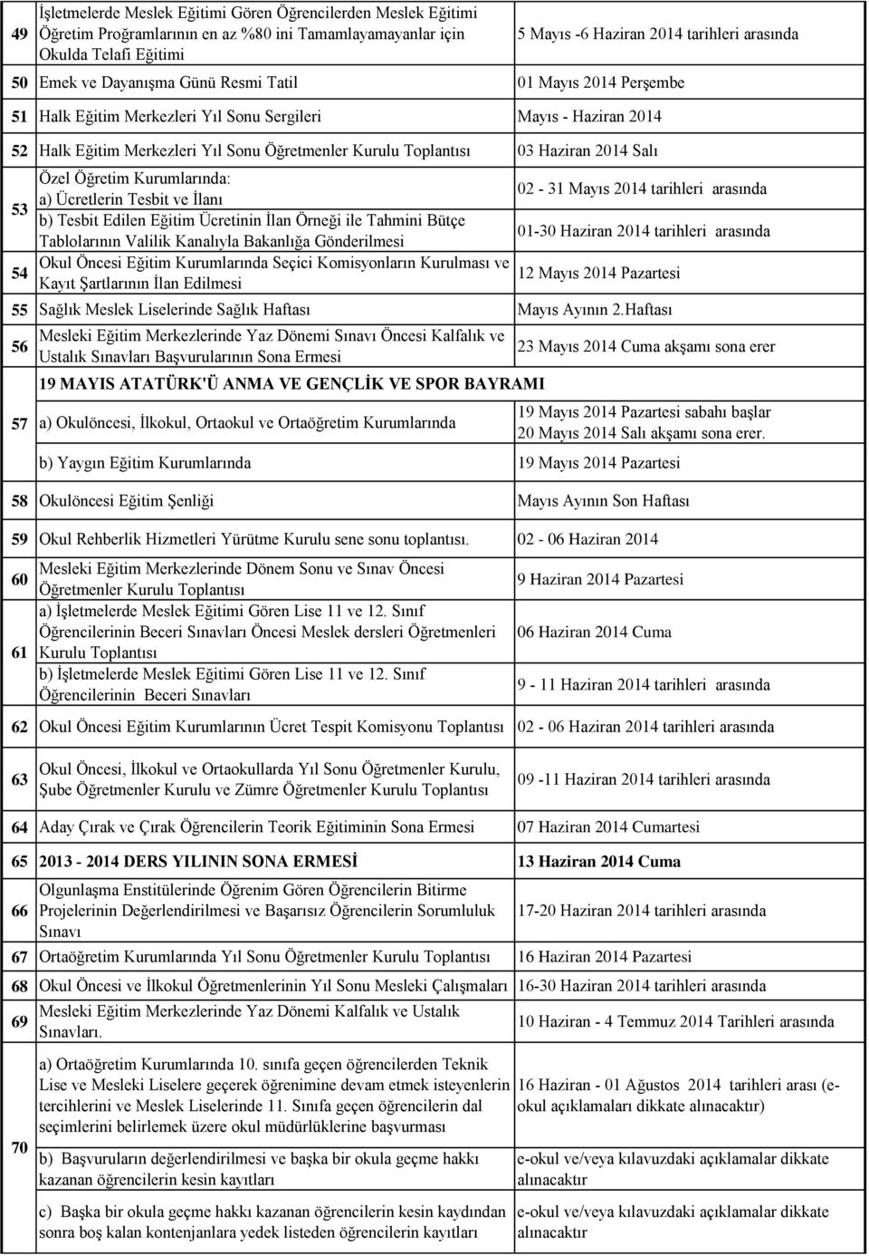 Öğretim Kurumlarında: 02-31 Mayıs 2014 tarihleri arasında a) Ücretlerin Tesbit ve İlanı 53 b) Tesbit Edilen Eğitim Ücretinin İlan Örneği ile Tahmini Bütçe 01-30 Haziran 2014 tarihleri arasında