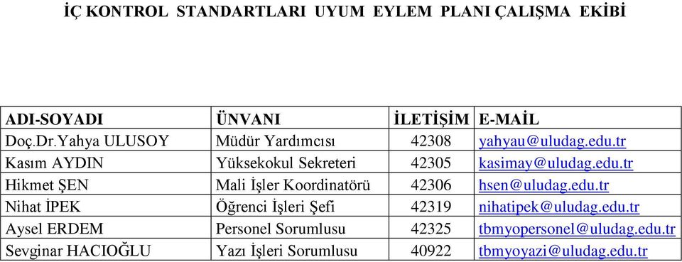 edu.tr Nihat İPEK Öğrenci İşleri Şefi 42319 nihatipek@uludag.edu.tr Aysel ERDEM Personel Sorumlusu 42325 tbmyopersonel@uludag.