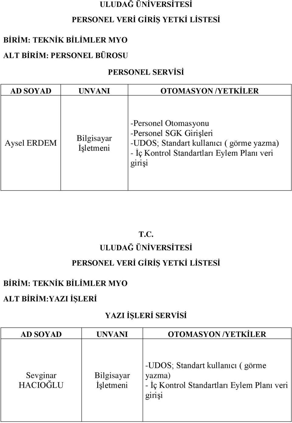 Standartları Eylem Planı veri girişi T.C.