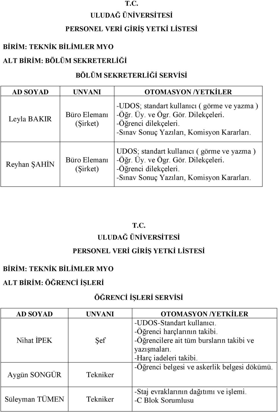 C. ÖĞRENCİ İŞLERİ SERVİSİ Nihat İPEK Şef -UDOS-Standart kullanıcı. -Öğrenci harçlarının takibi. -Öğrencilere ait tüm bursların takibi ve yazışmaları. -Harç iadeleri takibi.