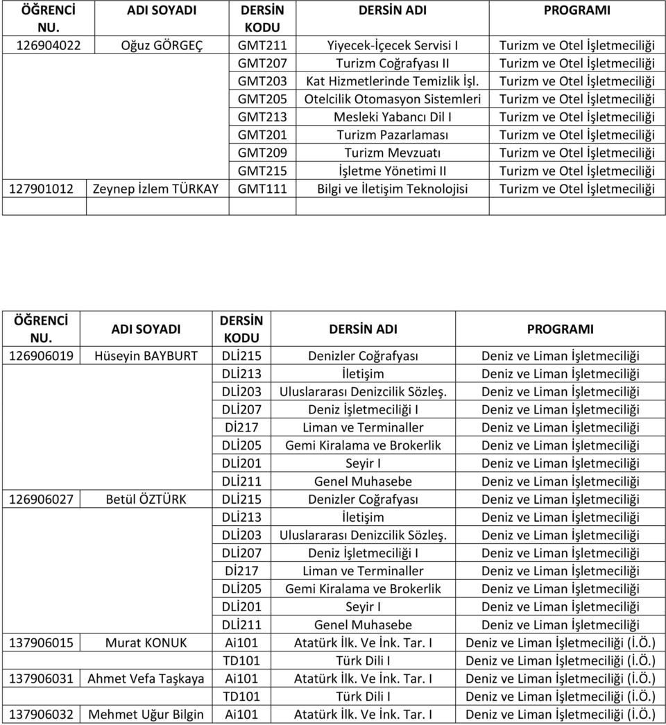 İşletmeciliği GMT209 Turizm Mevzuatı Turizm ve Otel İşletmeciliği GMT215 İşletme Yönetimi II Turizm ve Otel İşletmeciliği 127901012 Zeynep İzlem TÜRKAY GMT111 Bilgi ve İletişim Teknolojisi Turizm ve