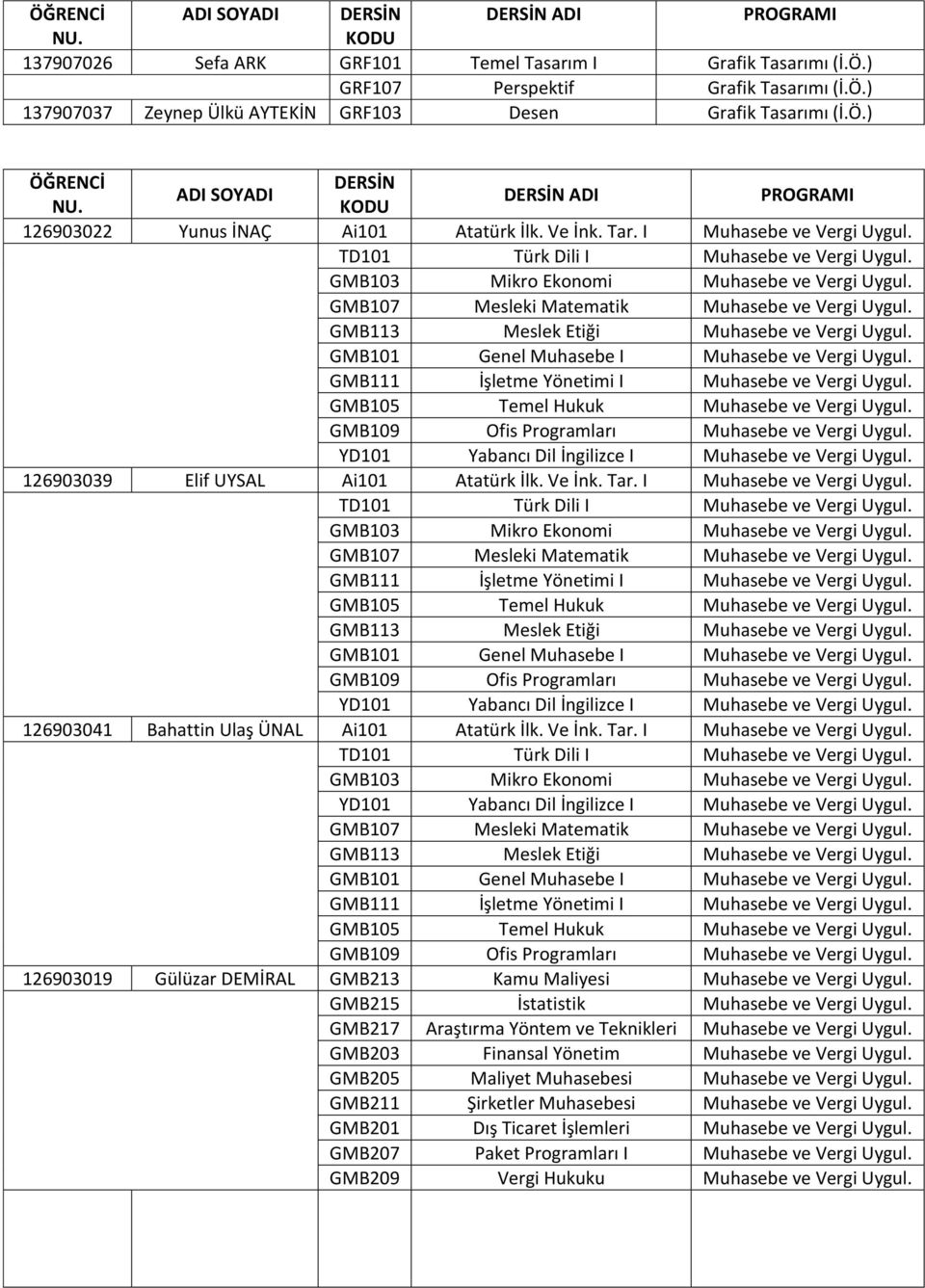 Ve İnk. Tar. I Muhasebe ve Vergi Uygul. GMB113 Meslek Etiği Muhasebe ve Vergi Uygul. 126903019 Gülüzar DEMİRAL GMB213 Kamu Maliyesi Muhasebe ve Vergi Uygul. GMB215 İstatistik Muhasebe ve Vergi Uygul.