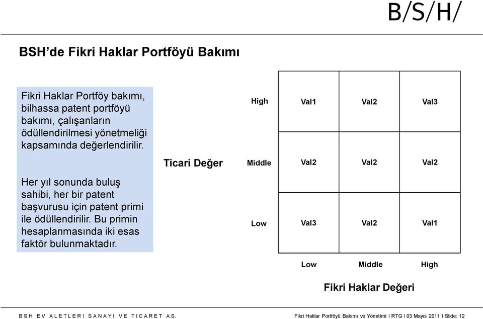 Her yıl sonunda buluş sahibi, her bir patent başvurusu için patent primi ile ödüllendirilir.