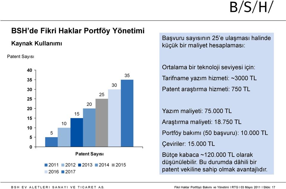 araştırma hizmeti: 750 TL Yazım maliyeti: 75.000 TL Araştırma maliyeti: 18.750 TL Portföy bakımı (50 başvuru):.000 TL Çeviriler: 15.000 TL Bütçe kabaca ~120.