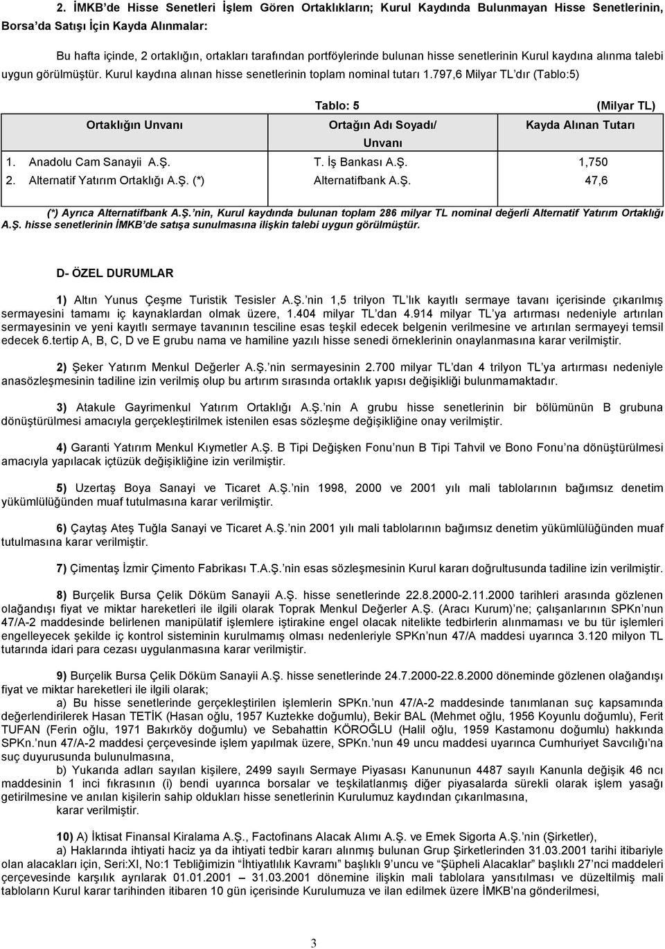 797,6 Milyar TL dõr (Tablo:5) Ortaklõğõn Unvanõ 1. Anadolu Cam Sanayii A.Ş. 2. Alternatif Yatõrõm Ortaklõğõ A.Ş. (*) Tablo: 5 Ortağõn Adõ Soyadõ/ Unvanõ T. İş Bankasõ A.Ş. Alternatifbank A.Ş. Kayda Alõnan Tutarõ 1,750 47,6 (*) Ayrõca Alternatifbank A.