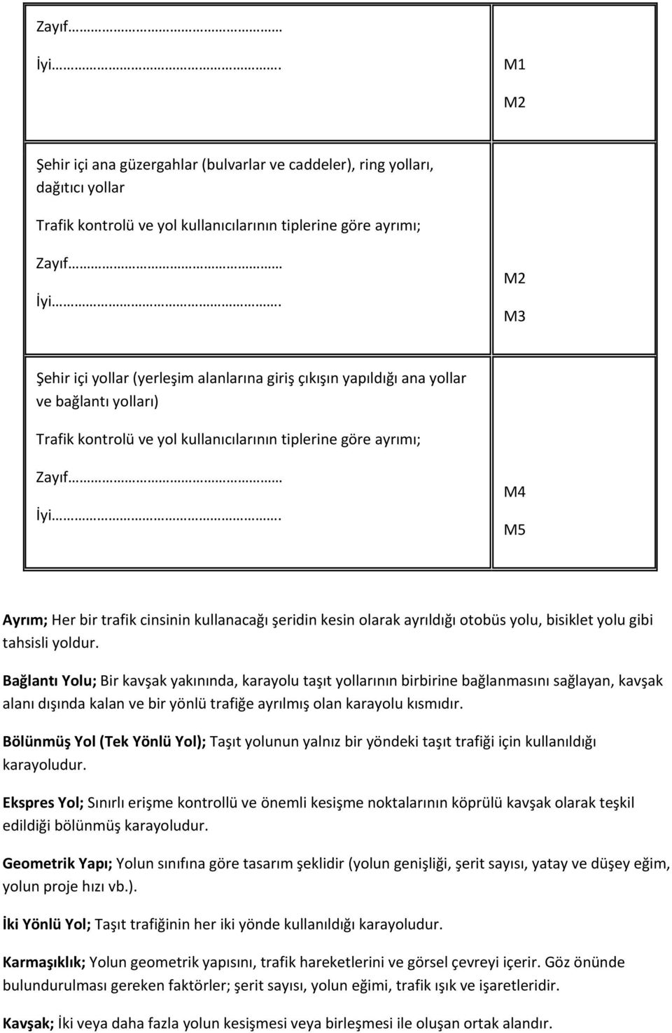 M4 M5 Ayrım; Her bir trafik cinsinin kullanacağı şeridin kesin olarak ayrıldığı otobüs yolu, bisiklet yolu gibi tahsisli yoldur.