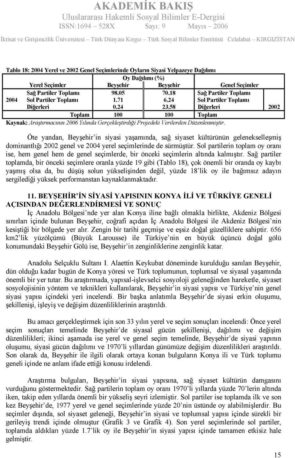 58 Diğerleri 2002 Toplam 100 100 Toplam Öte yandan, Beyşehir in siyasi yaşamında, sağ siyaset kültürünün gelenekselleşmiş dominantlığı 2002 genel ve 2004 yerel seçimlerinde de sürmüştür.